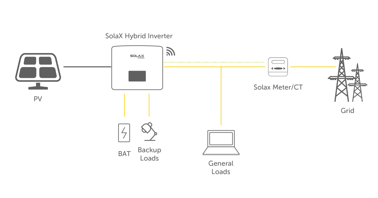 hybrid solar battery system hybrid solar battery system